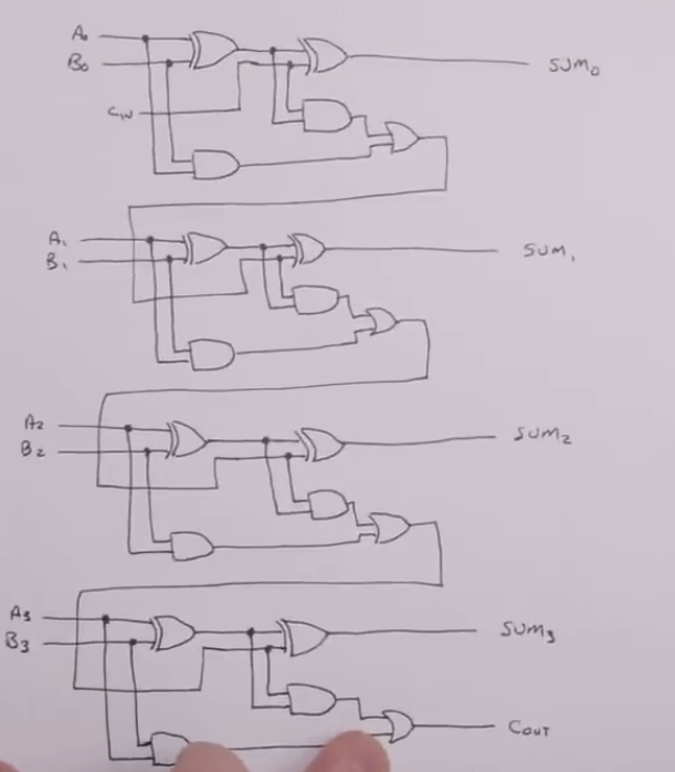 all-adder-6.png