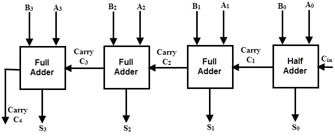 all-adder-7.png
